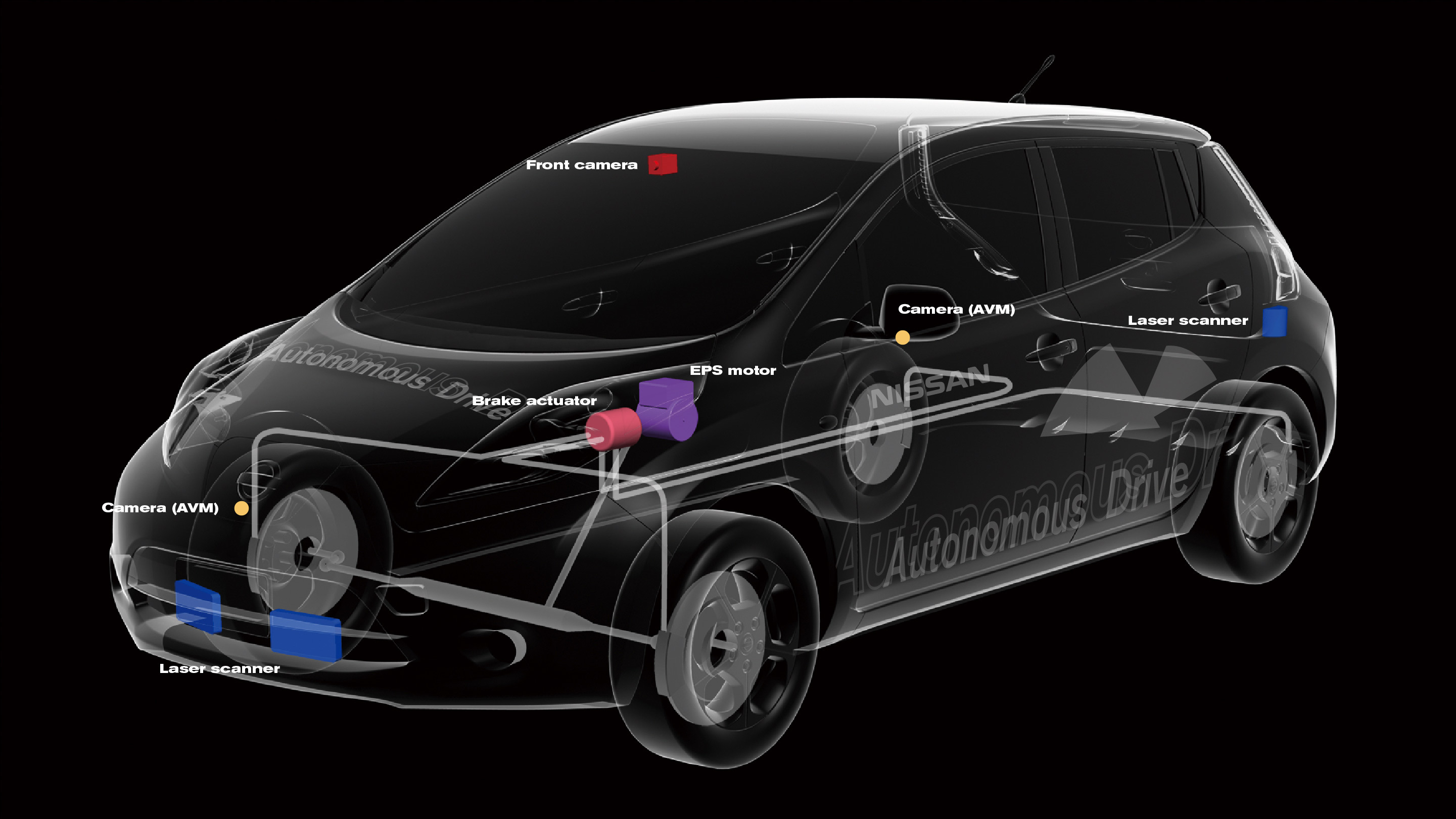 Nissan Leaf autonomous car technologies