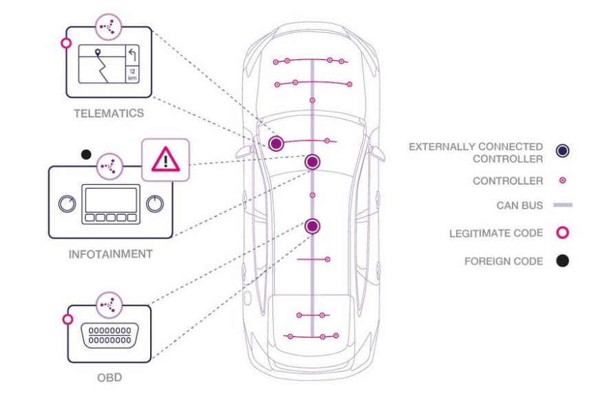 autonomous car telematics