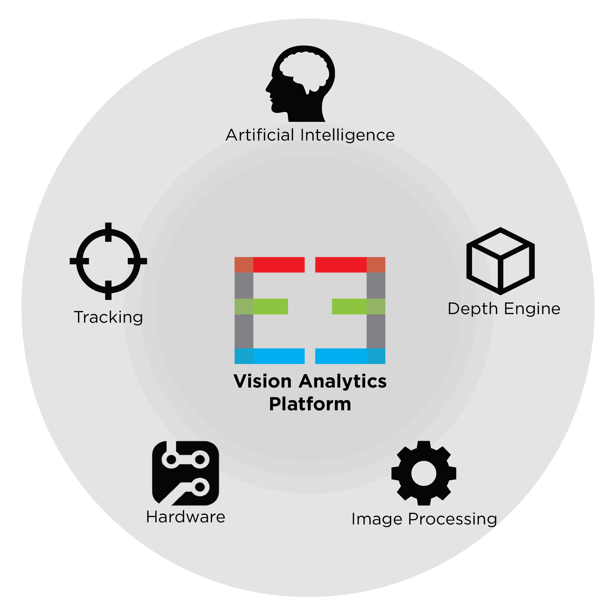 edge3 technologies vision analytics engine