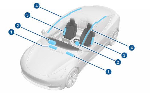 Tesla Model 3 airbags