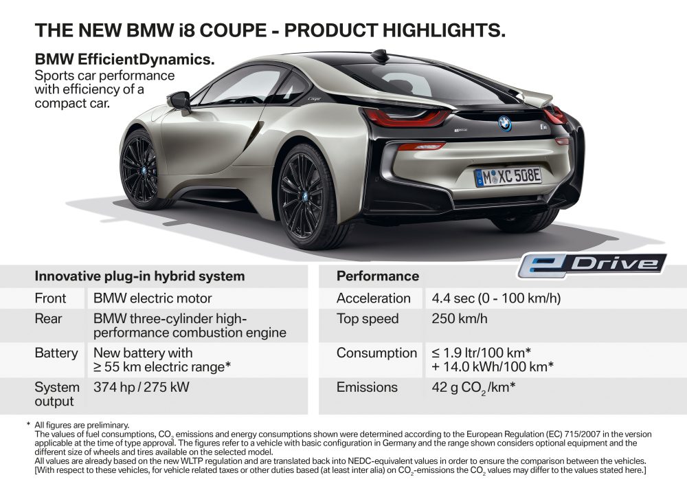 BMW i8 roadster product highlights