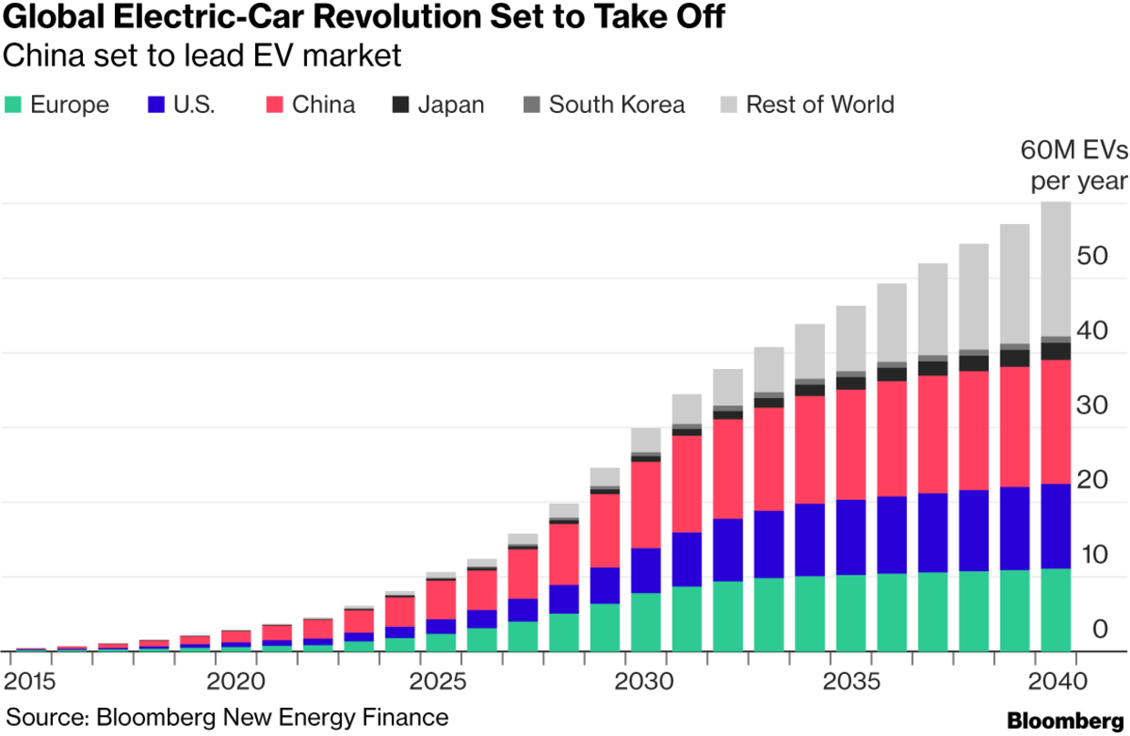 China electric car sales