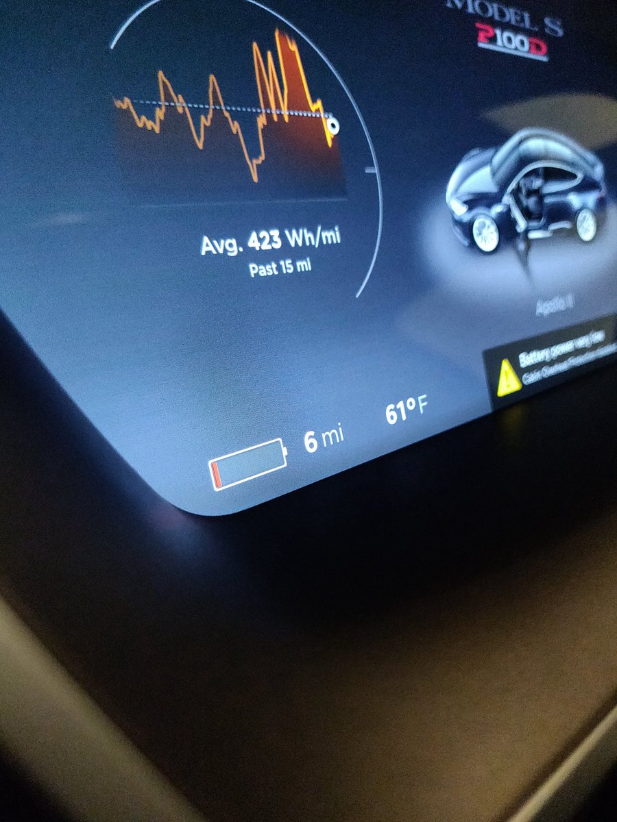 Tesla charge notification