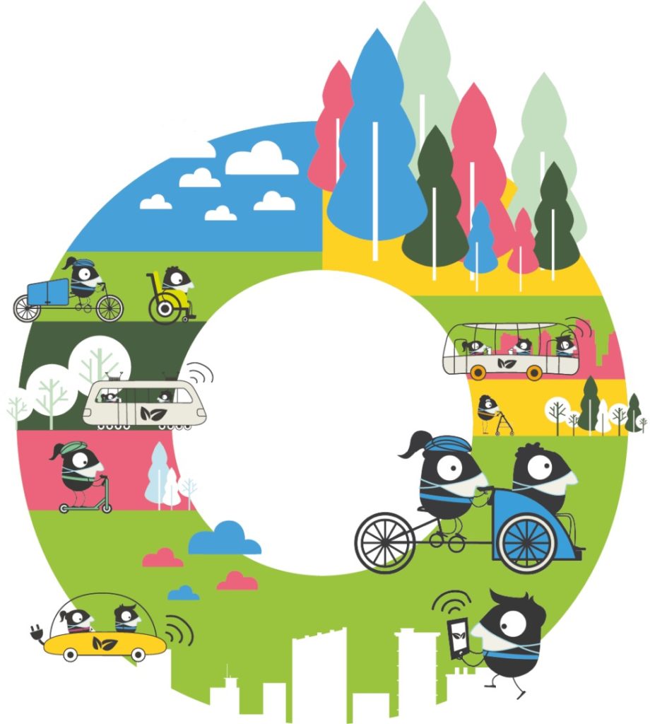 European Mobility Week 2020